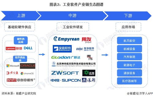 2024年工業軟件行業產業鏈全景梳理及區域熱力地圖