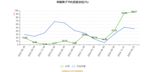 艾融軟件2025年一季度業(yè)績(jī)亮眼 凈利潤(rùn)同比激增121.73%，軟硬件銷售與技術(shù)開發(fā)雙輪驅(qū)動(dòng)
