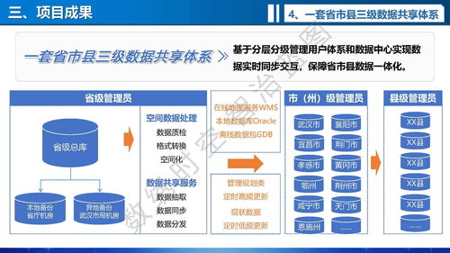 李江于地信大會(huì)分享 自然資源多層級(jí)一體化智能政務(wù)審批與全流程監(jiān)管關(guān)鍵技術(shù)及應(yīng)用