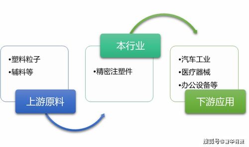 精密注塑制品行業(yè)競(jìng)爭(zhēng)格局、技術(shù)水平特點(diǎn)及計(jì)算機(jī)軟硬件銷售與技術(shù)開發(fā)的融合趨勢(shì)