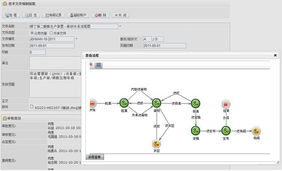聚焦上海網絡與信息安全 質量體系管理軟件的關鍵實踐