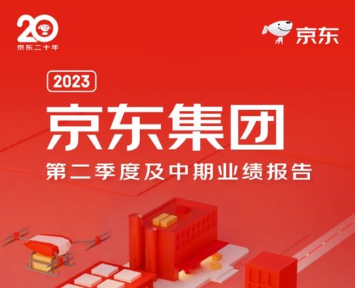 京東工業以供應鏈數字化賦能企業降本增效，京東集團2023年中期業績展現服務實體新動能